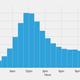 tweets per hour
